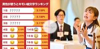 日本女性票选「emoji恶心程度排行榜」男生用这些表情符号会被讨厌,死亡区域你用过哪些?