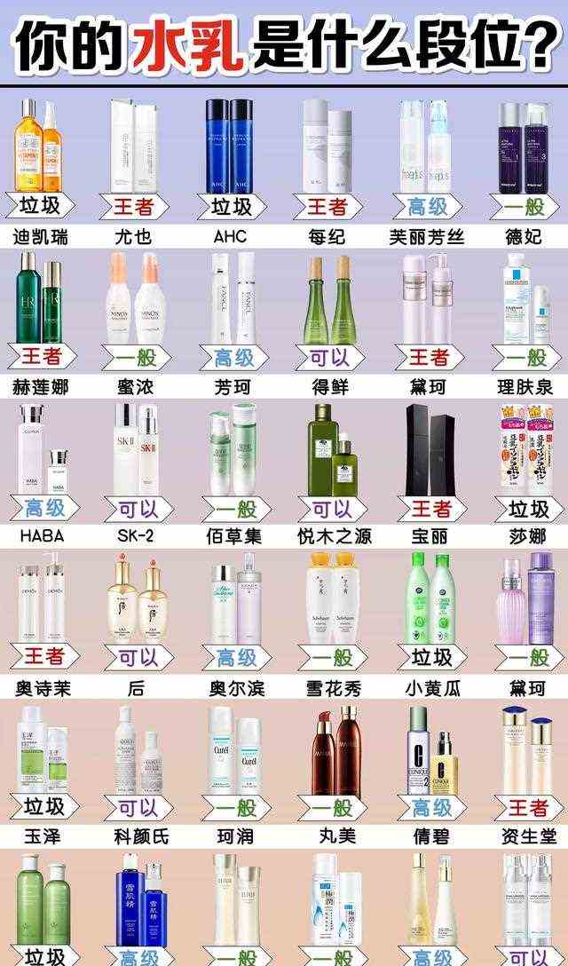 中国人不骗中国人！这些水乳你可以闭着眼入