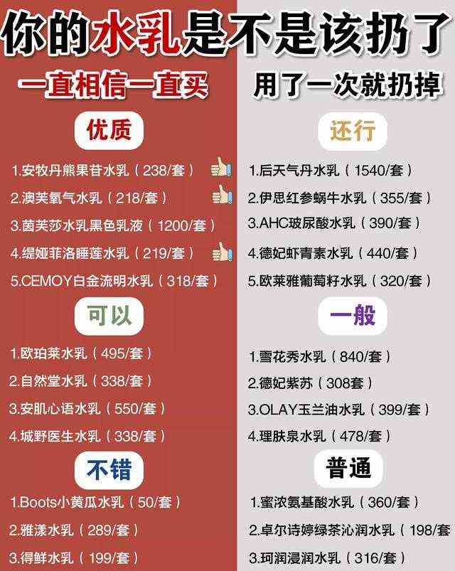 中国“首榜”水乳曝光了大牌雪花秀上榜了这几个国货水乳反而出圈