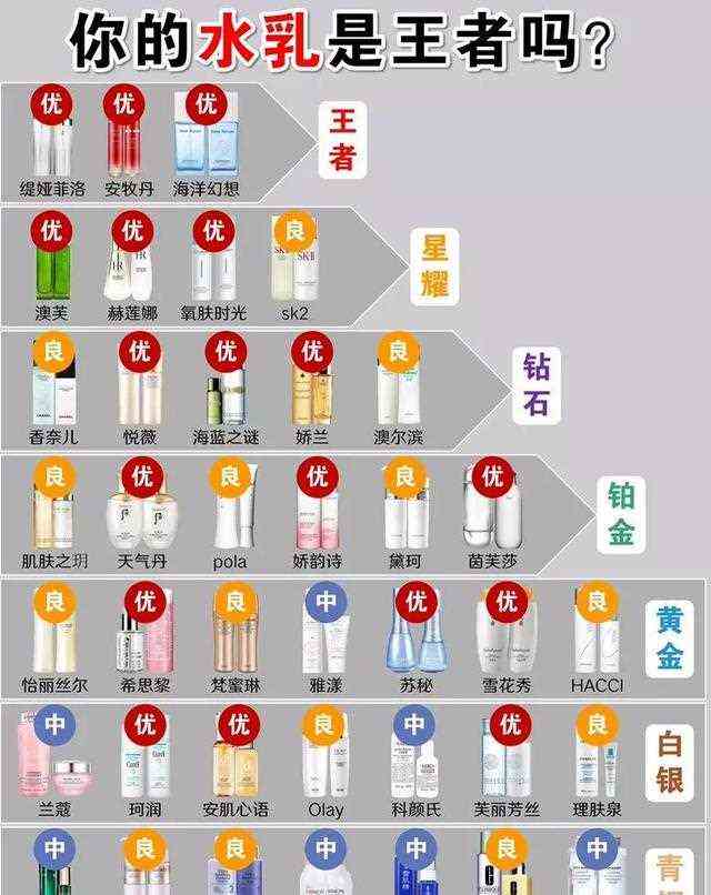 40岁脸上没有一根细纹，自用水乳大爆光