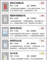 40岁脸上没有一根细纹，自用水乳大爆光