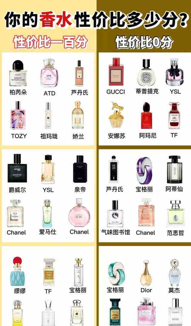 一整个震惊！香奈儿香水性价比竟然是0？被国货的它们“反杀”？