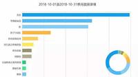 影｜张艺谋用票房扑街，慷慨教你聪明决策的道理！