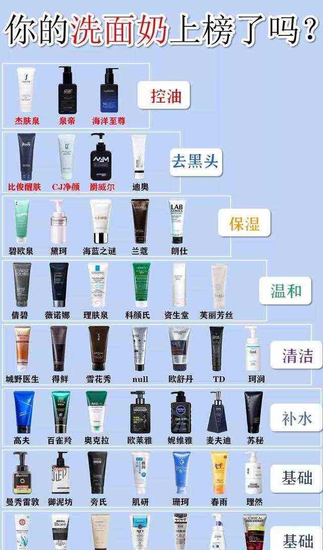 中国公认良心好用洗面奶曝光！国货排名第一！别让洋货太嚣张