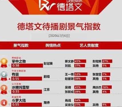 糊了这么多年，他终于靠变态走红了？