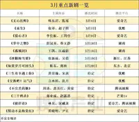 糊了这么多年，他终于靠变态走红了？