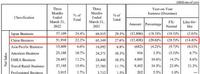 亏损1.5亿元，资生堂中国区Q1销售额下降20%
