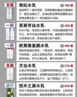 中国“垃圾”水乳曝光了！大牌水乳上榜了 这几个小众水乳反而出圈