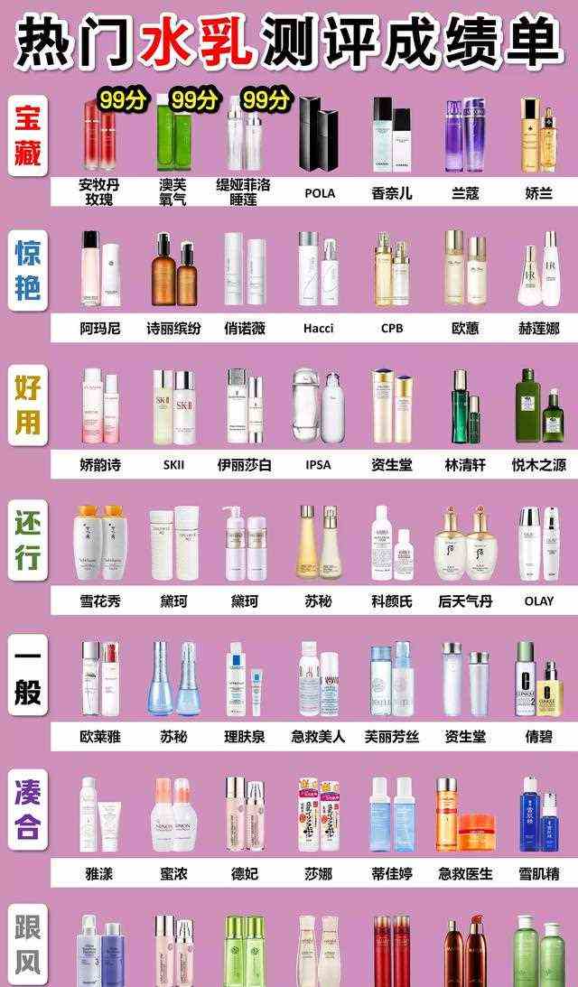 我要曝光这些“垃圾”水乳，直接吊打大牌水乳实力