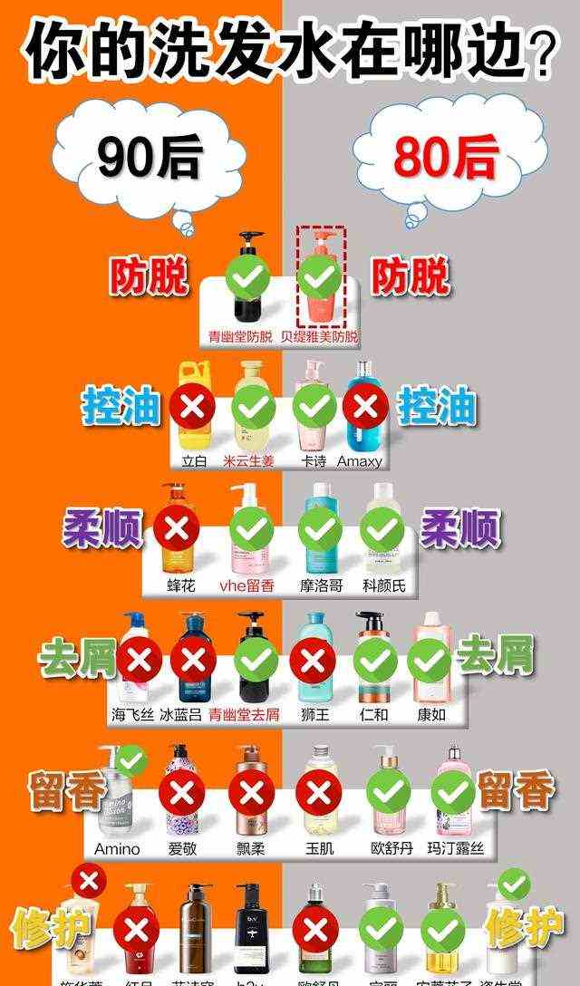 国内紧急大曝光“致癌”洗发水！海飞丝 清扬上榜，不如良心国货