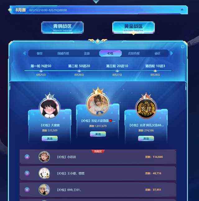 心悦轮番炸180万神豪挺哲徒夺第一！珊珊家暴闹大阿哲医院鉴伤