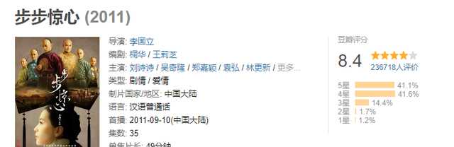 刘诗诗的《步步惊心》为何被人们念念不忘，这部剧为何被视为经典