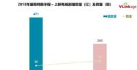 暑期半程回顾：《扶摇》一家独大，三大平台实力分化，一次看全集会是刺激流量的兴奋剂吗？