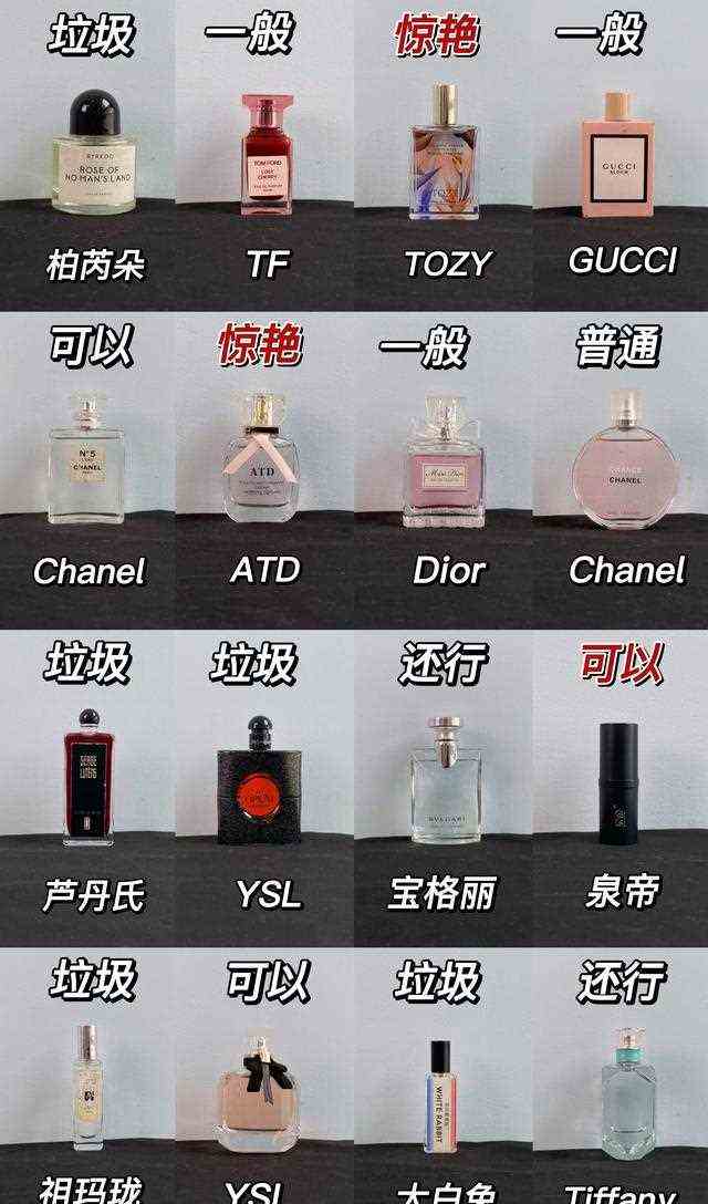 16支香水测评，垃圾大牌香水被列入黑名单？看看你的香水在不在