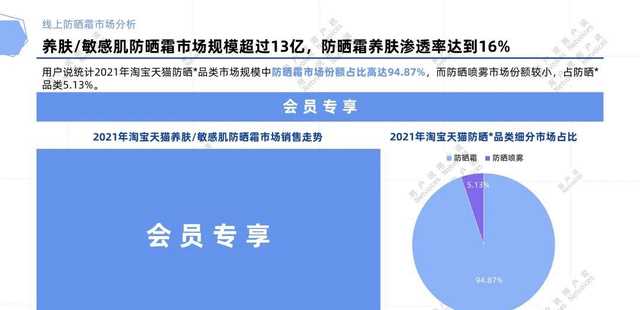 防晒需求细分化，它们抓住了哪些“痛点”？