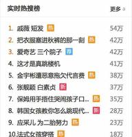 戚薇短发上微博热搜,网友称:不敢认 戚薇短发上微博热搜,网友称:不敢认