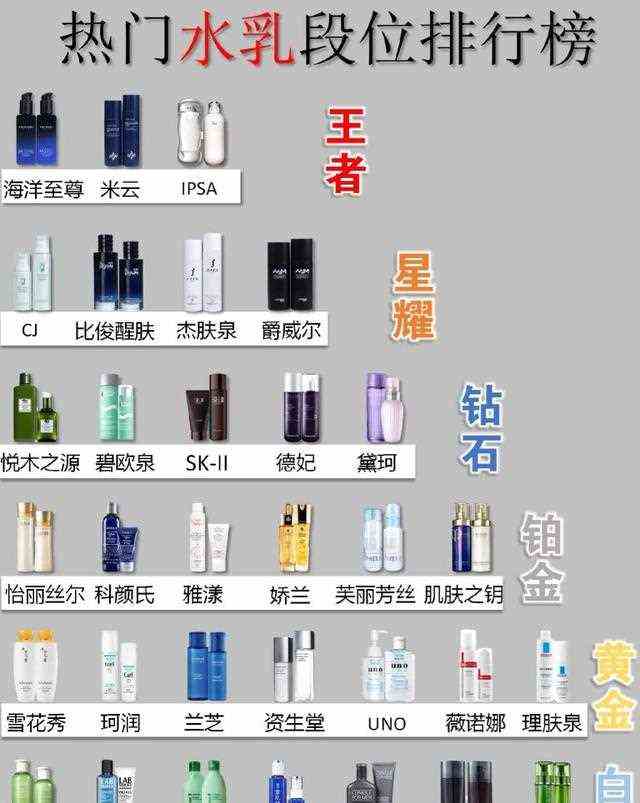 水乳排行榜大曝光 中国人不骗中国人，这些国货绝了 皮肤超好