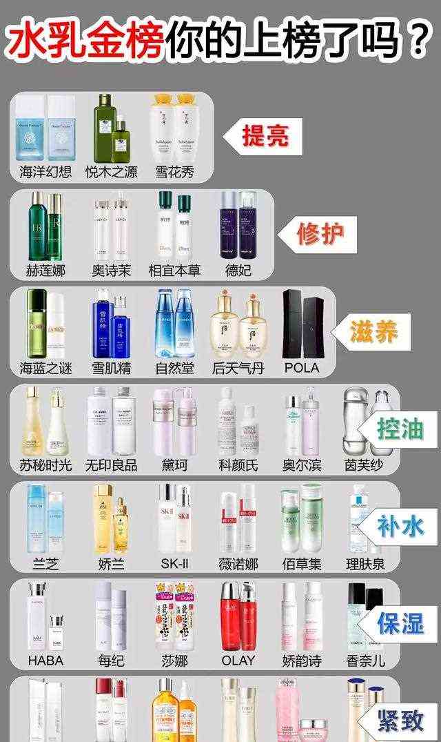 中国公认十大良心好用水乳曝光！国货排名第一！别让洋货太嚣张