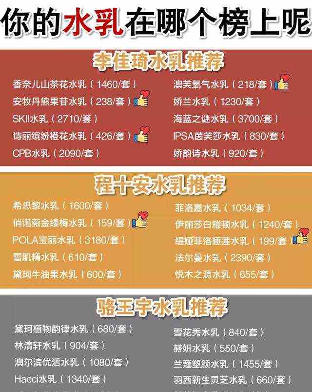 中国首次公布十大“良心”水乳大牌都上榜了看看你的水乳上榜了吗