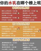 中国首次公布十大“良心”水乳大牌都上榜了看看你的水乳上榜了吗