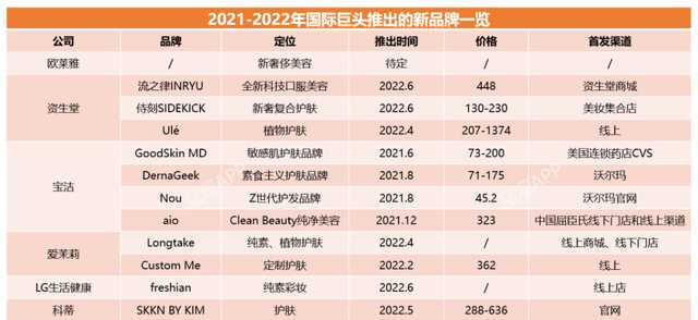 宝洁/资生堂们的逻辑变了