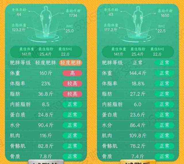 减肥遇上生理期？带你破解“减脂密码”，脂肪哗哗的掉