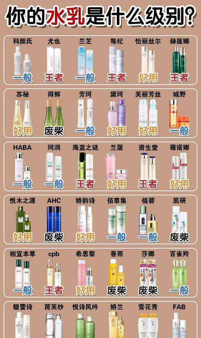 你的水乳是什么段位的？好几个国货都榜上有名了