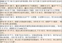 姜潮奉子“求”婚麦迪娜，竟然有这么多明星，都把结婚当生娃手续