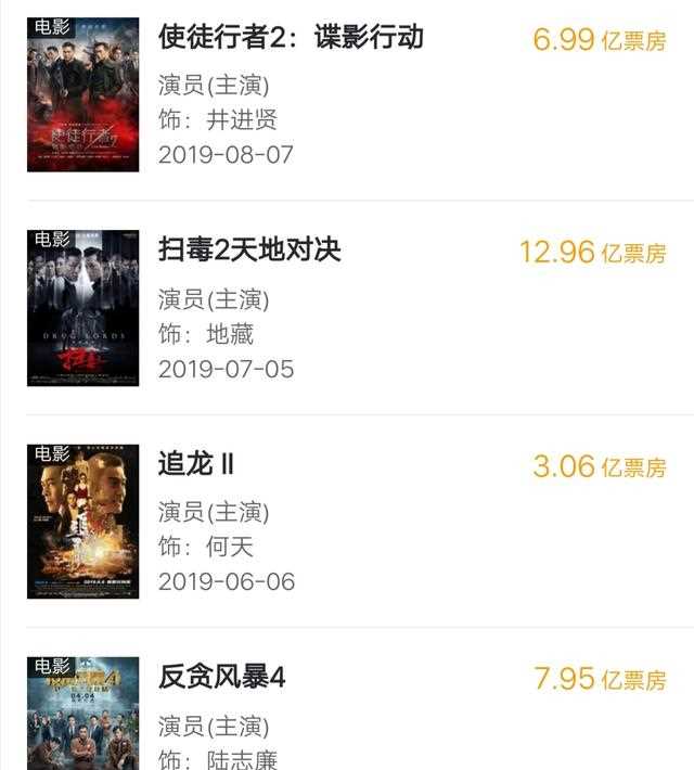 2天仅7000万票房，《犯罪现场》票房失利，古天乐遭遇滑铁卢