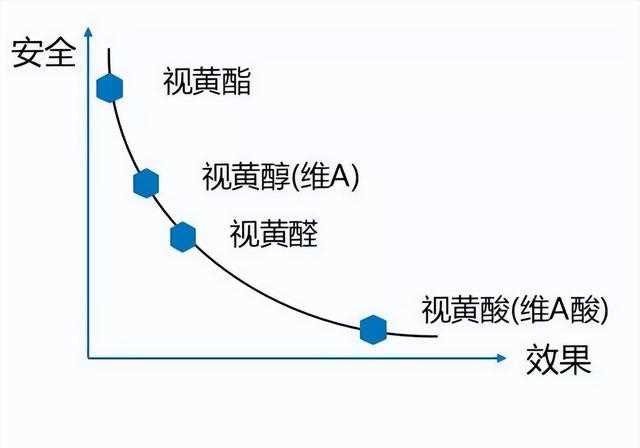 买抗衰产品之前先看这个清单，最火抗老成分大盘点，平价抗老