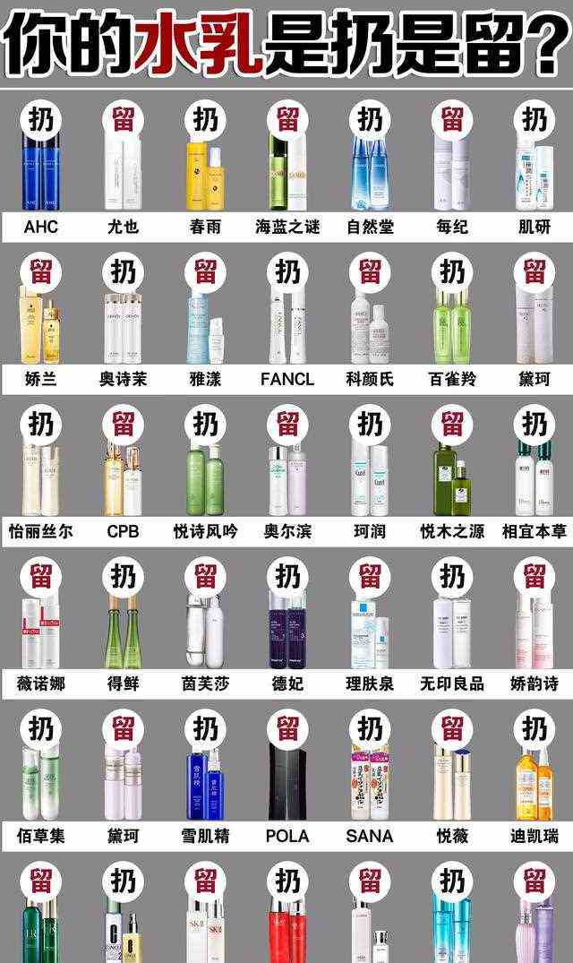 看完315还敢盲目信大牌？这几套护肤品低调有实力！好用度五星