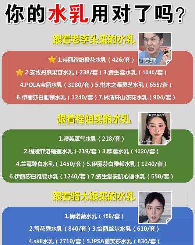 中国水乳排行榜紧急大曝光！大牌上榜，这些国货水乳无敌了