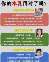 a29cc54d-b1b0-4984-8c47-d80a788e7afa_1.jpg 中国水乳排行榜紧急大曝光!大牌上榜,这些国货水乳无敌了