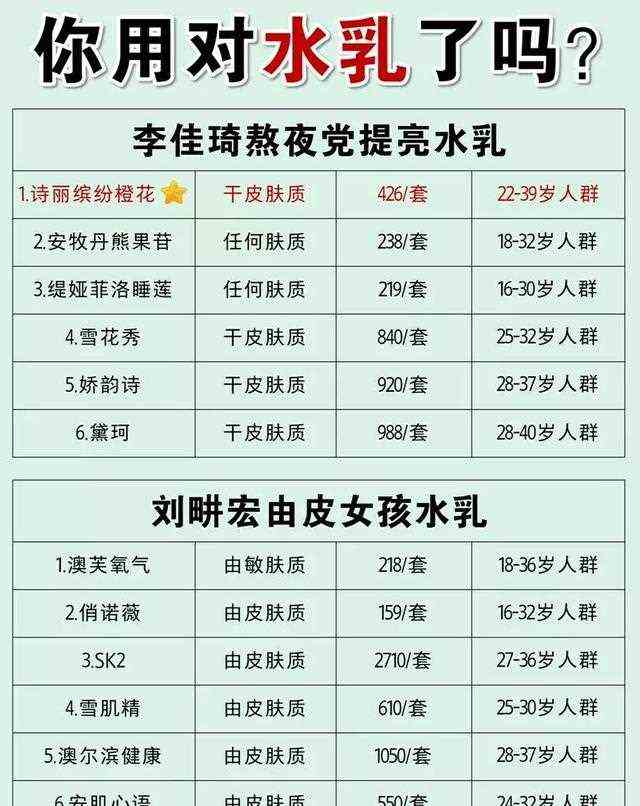 “垃圾”水乳大曝光！强烈建议看看！还是百雀羚良心