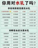 “垃圾”水乳大曝光！强烈建议看看！还是百雀羚良心