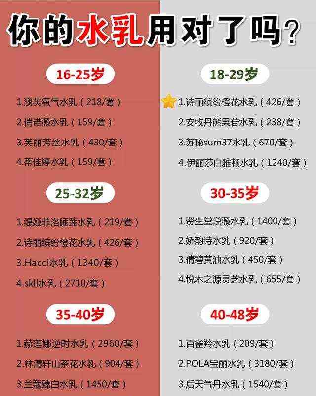 中国水乳排行榜紧急大曝光！大牌上榜，这些国货水乳真的无敌了