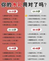 中国水乳排行榜紧急大曝光！大牌上榜，这些国货水乳真的无敌了