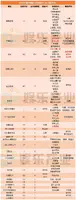 御泥坊、999霸屏古装剧,大IP剧热衷做联名产品|国产剧植入观察 御泥坊、999霸屏古装剧,大IP剧热衷做联名产品|国产剧植入观察
