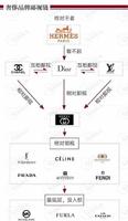 aa28cca4-c50f-41b5-bfeb-a458634af168_1.jpg Gucci的也敢鄙夷LV了?我来聊聊奢侈品的鄙视链,它才是“王者”