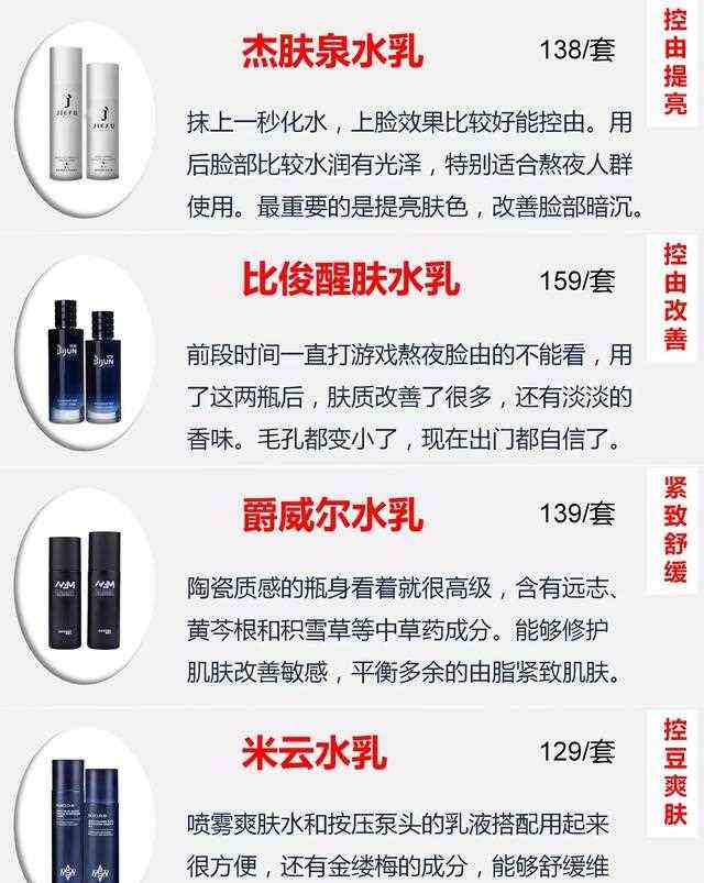 520男士水乳大作战，看完不愁给男友选不到礼物