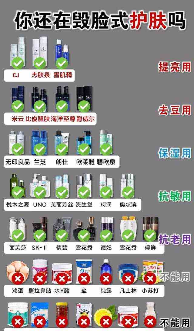 中国“垃圾”水乳大曝光！强烈建议扔掉这几款