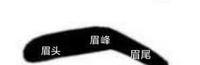 男生如何简单快速的“修眉&画眉”