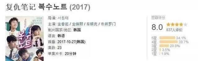 突然火的高甜韩国网剧《复仇笔记》你还没看吗