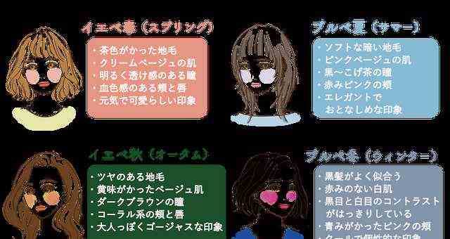 日本「个人色彩诊断」！9题测你是哪型，不再买错衣服和化妆品