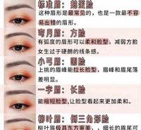 新手必看化妆攻略 | 快来看你平时都化对了吗？