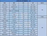 剧集改名 | 换个“马甲”，就能高枕无忧？