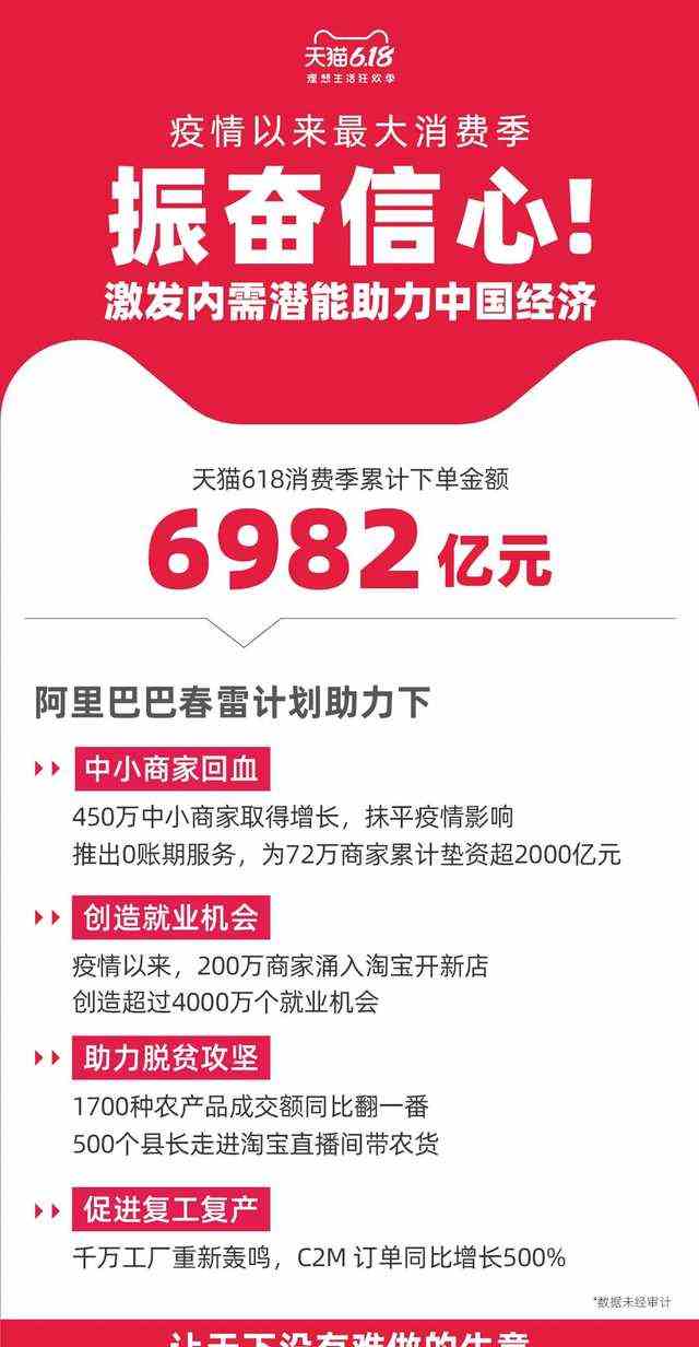 乘风破浪姐姐们要在抖音直播！阿里竞购爱奇艺？张雨绮姚琛新代言