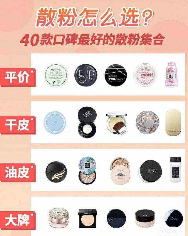 精心整理|美妆界小的40款散粉推荐!每一款都有介绍不要再买错哦