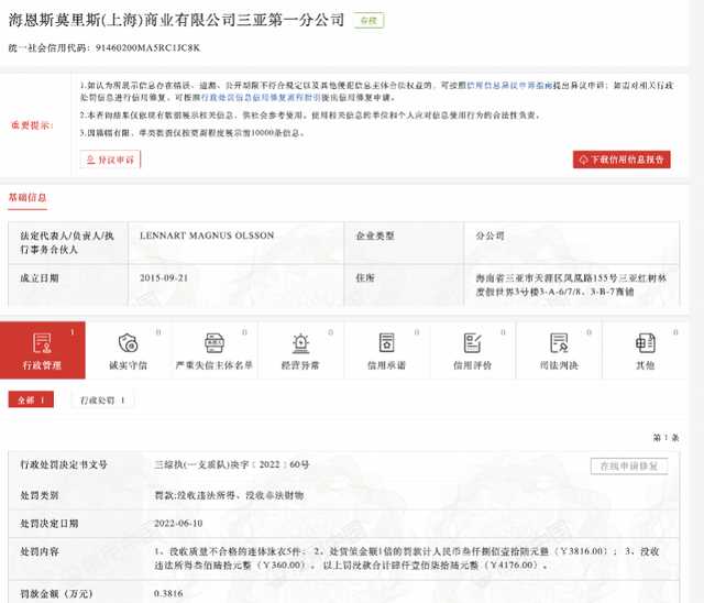 HM售卖以次充好的连体泳衣被罚款！曾陷监控偷拍等风波