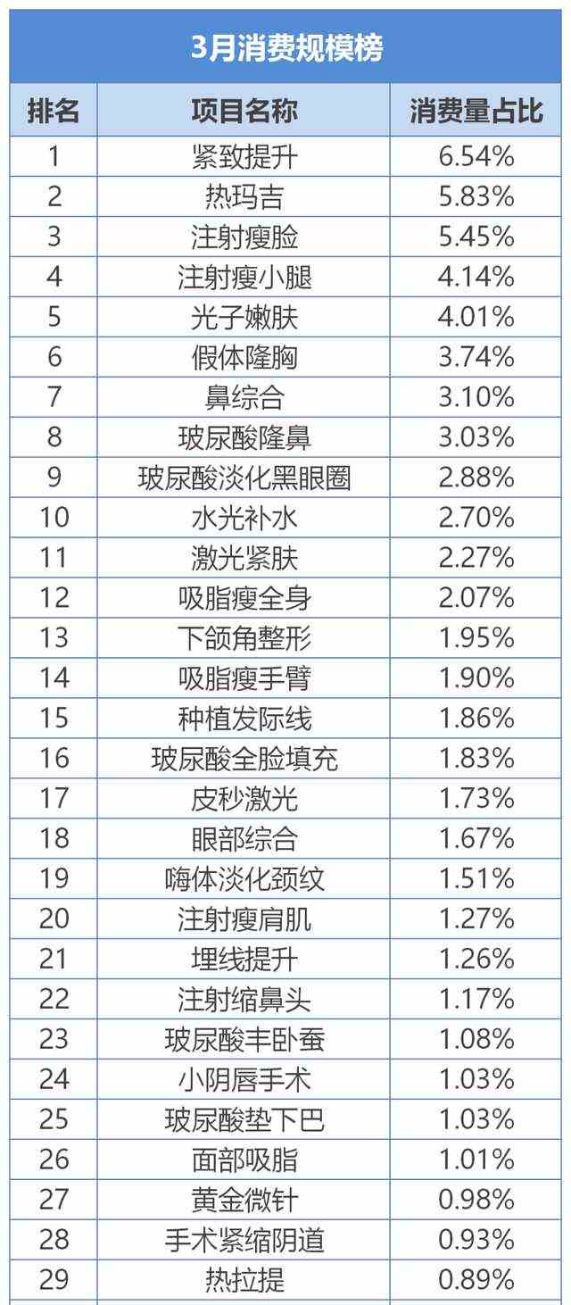 医美前沿｜这届仪器有多猛？抗衰已经深到了肌肉层